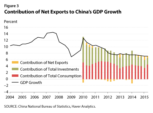 philippines economic growth essay Major economic problems of the philippines import-export imbalance: among the many economic problems faced by the philippines, one is. philippines economic growth essay Major economic problems of the philippines import-export imbalance: among the many economic problems faced by the philippines, one is.